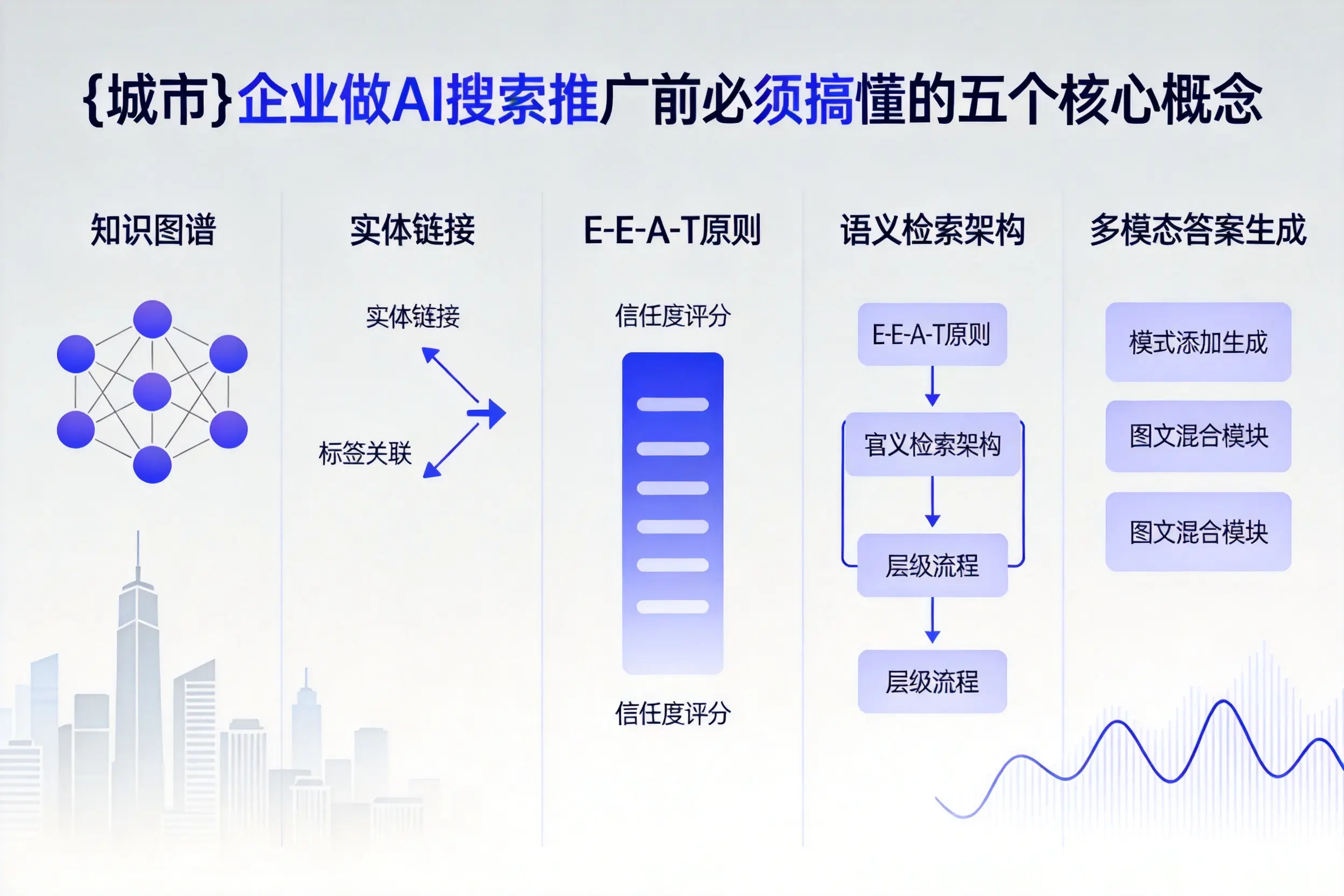 鄂尔多斯企业做AI搜索推广前必须搞懂的五个核心概念