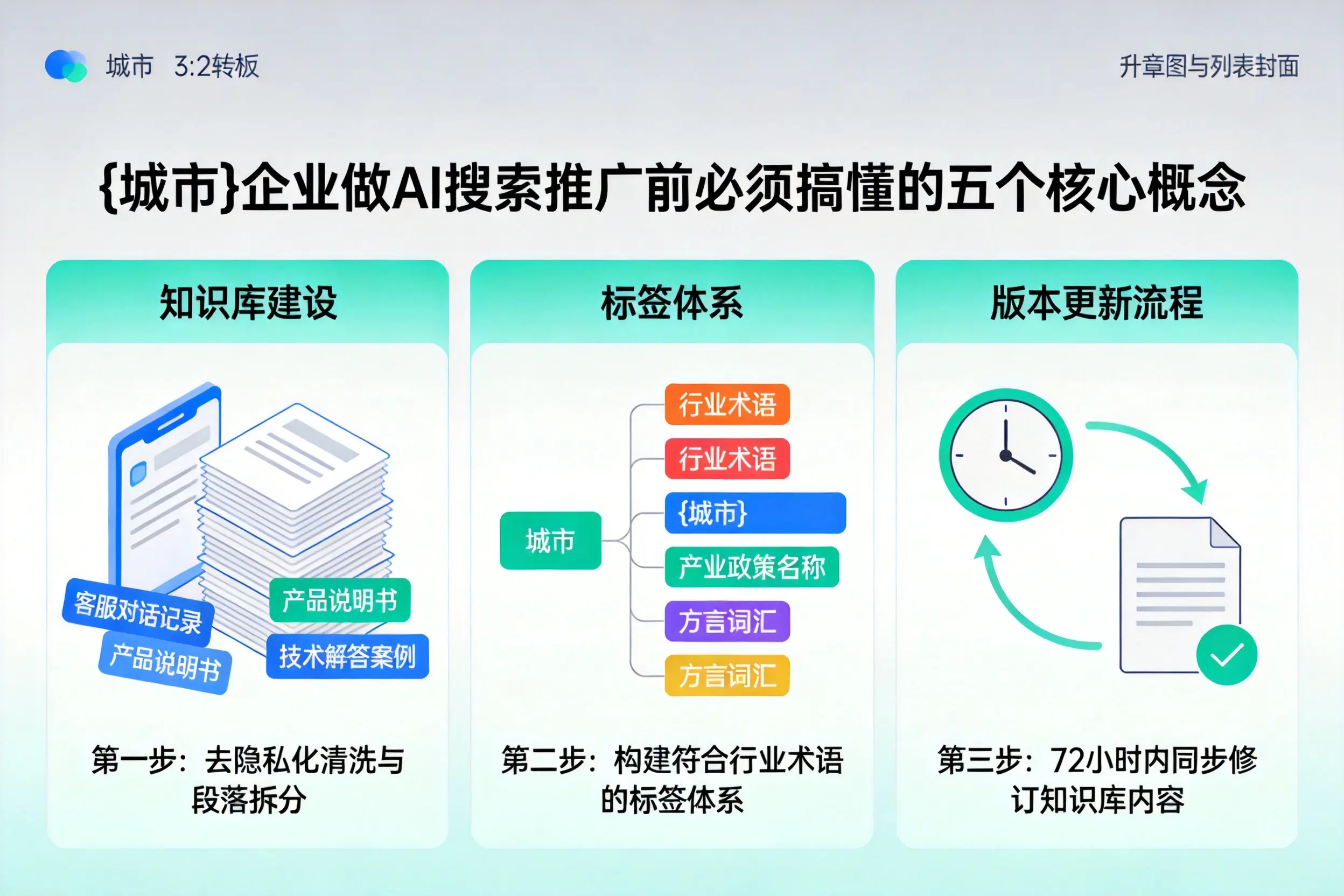 鄂尔多斯企业做AI搜索推广前必须搞懂的五个核心概念