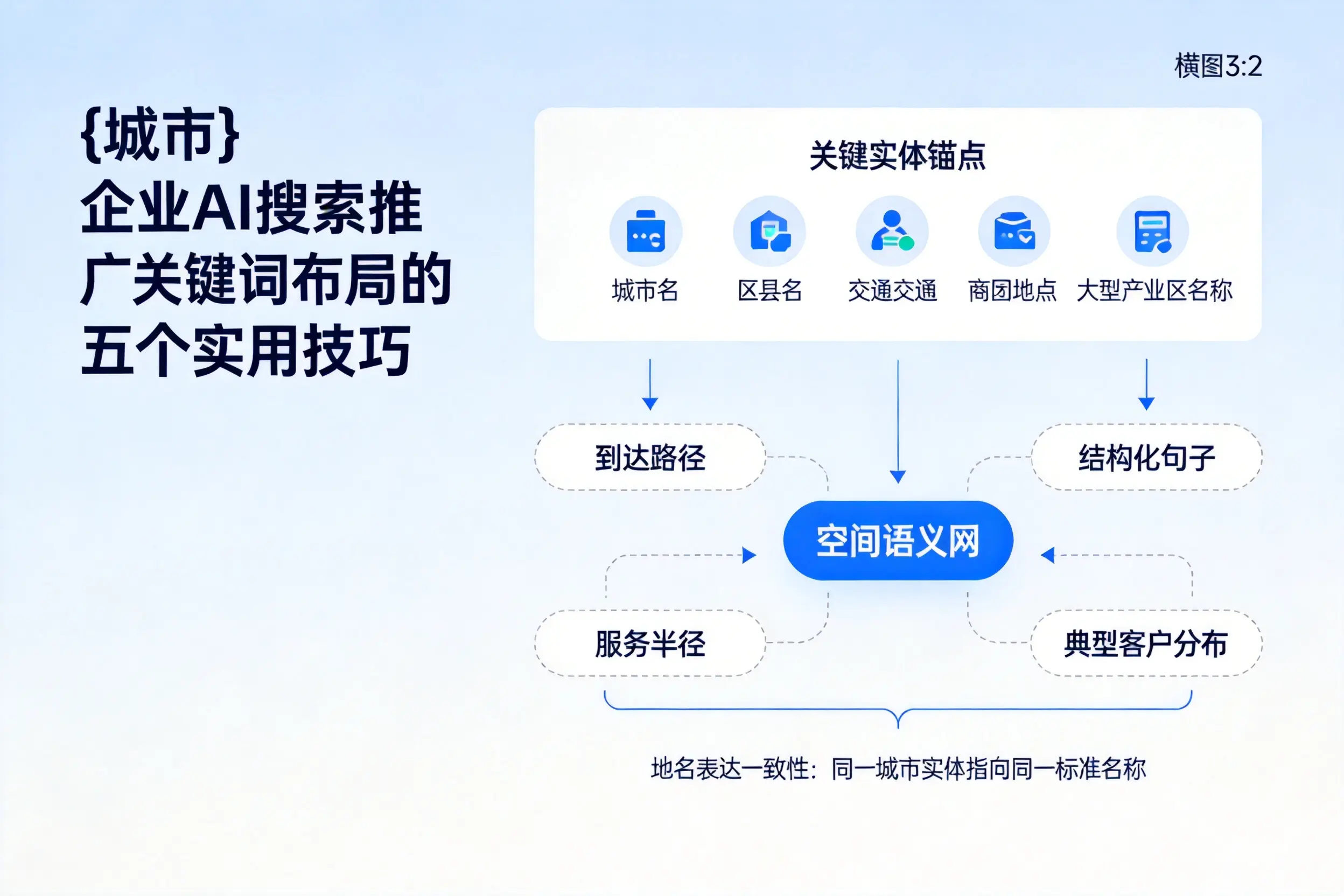 鄂尔多斯企业AI搜索推广关键词布局的五个实用技巧