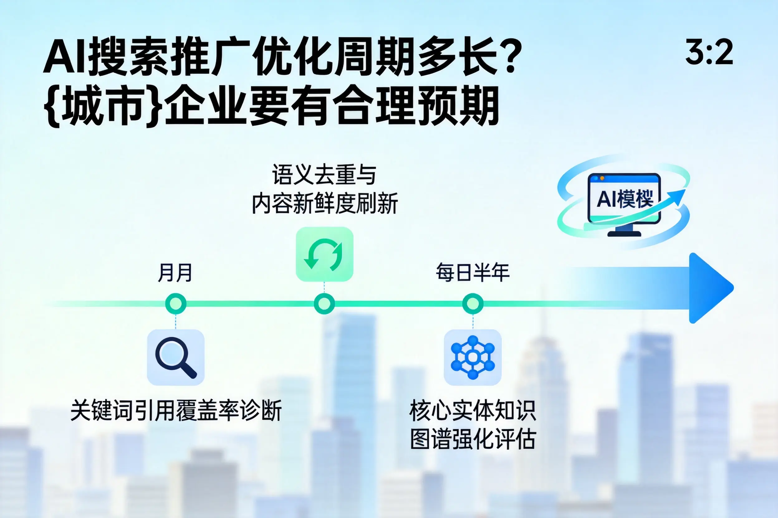 AI搜索推广优化周期多长？鄂尔多斯企业要有合理预期