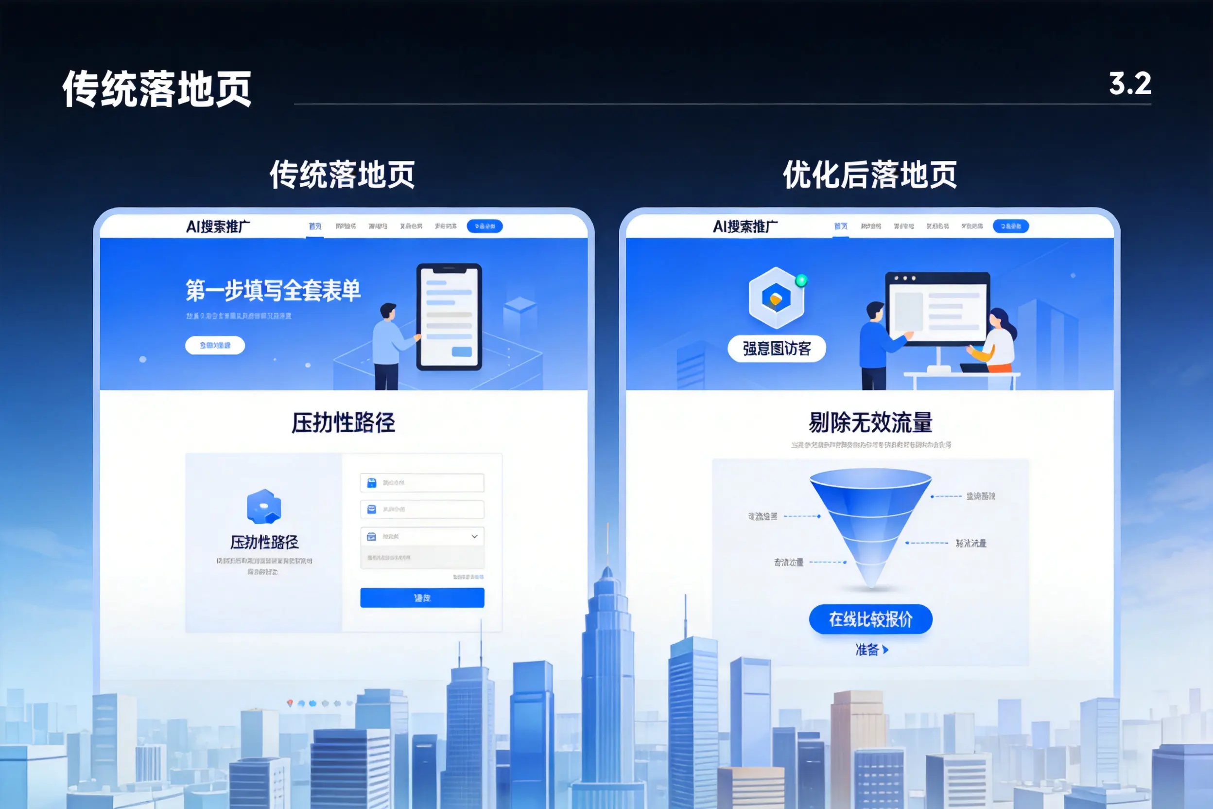 AI搜索推广落地页转化低?鄂尔多斯企业优化方法详解