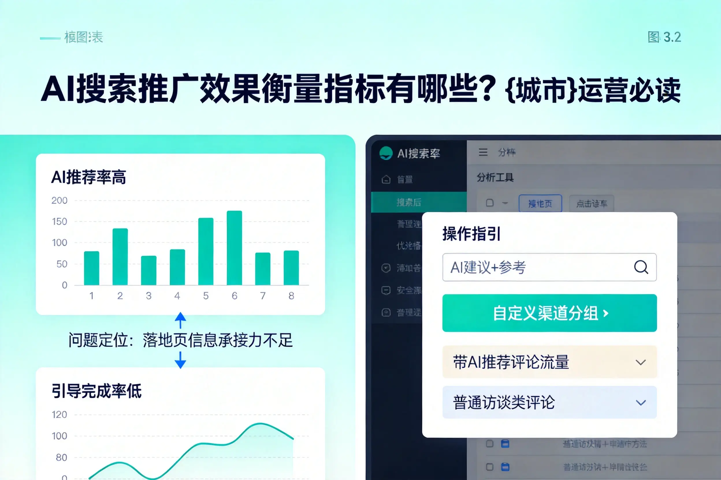 AI搜索推广效果衡量指标有哪些?鄂尔多斯运营必读