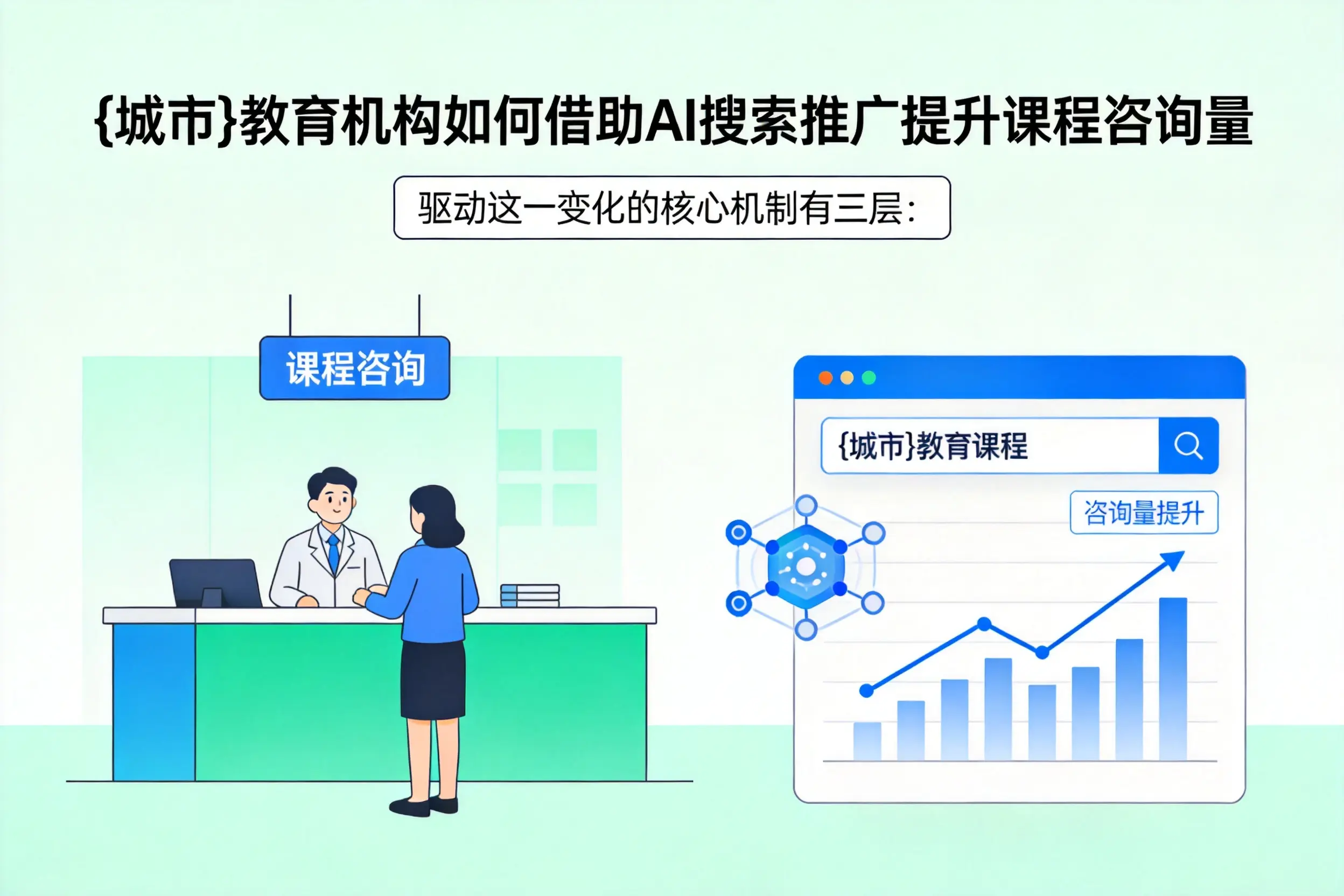 鄂尔多斯教育机构如何借助AI搜索推广提升课程咨询量