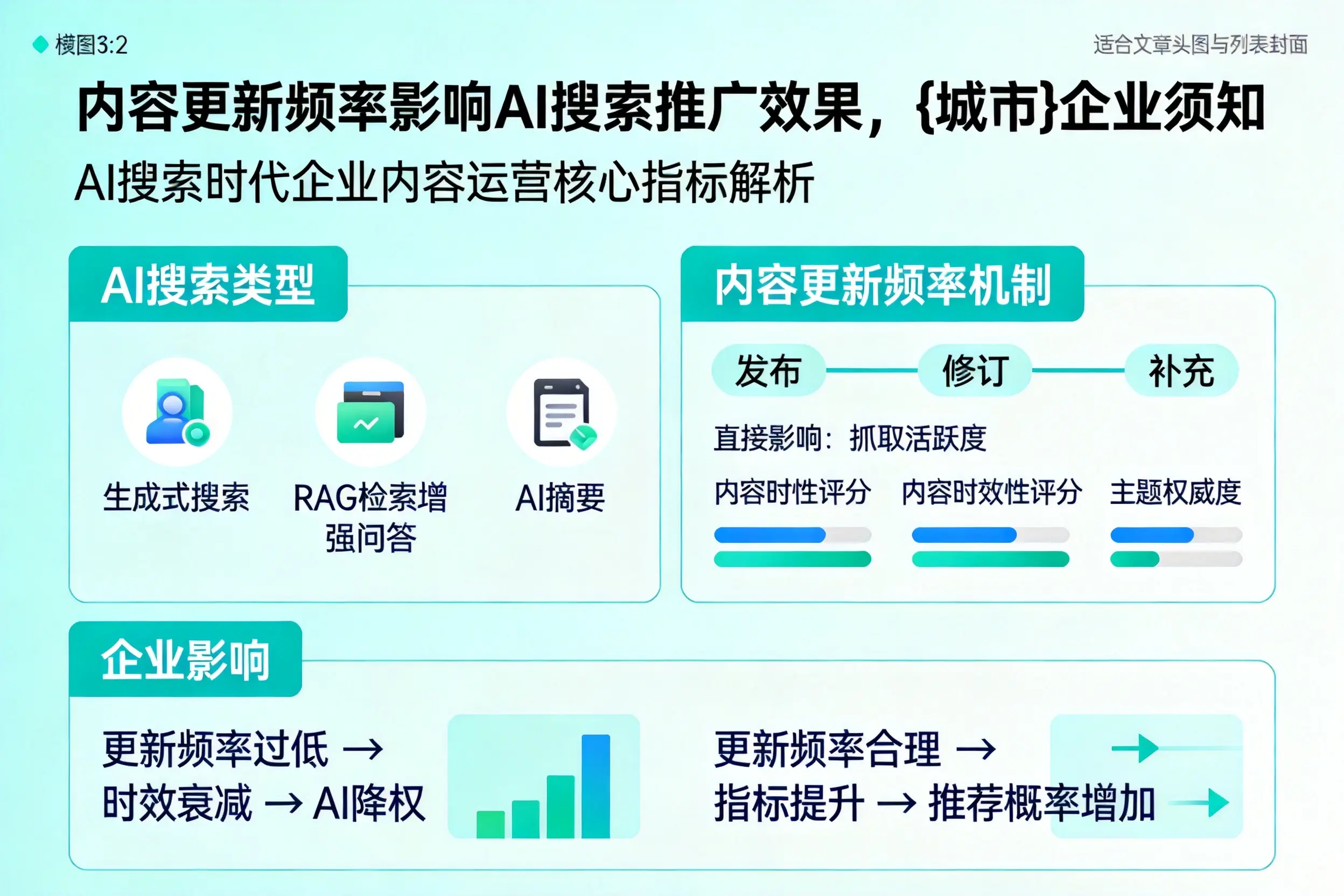 内容更新频率影响AI搜索推广效果，鄂尔多斯企业须知