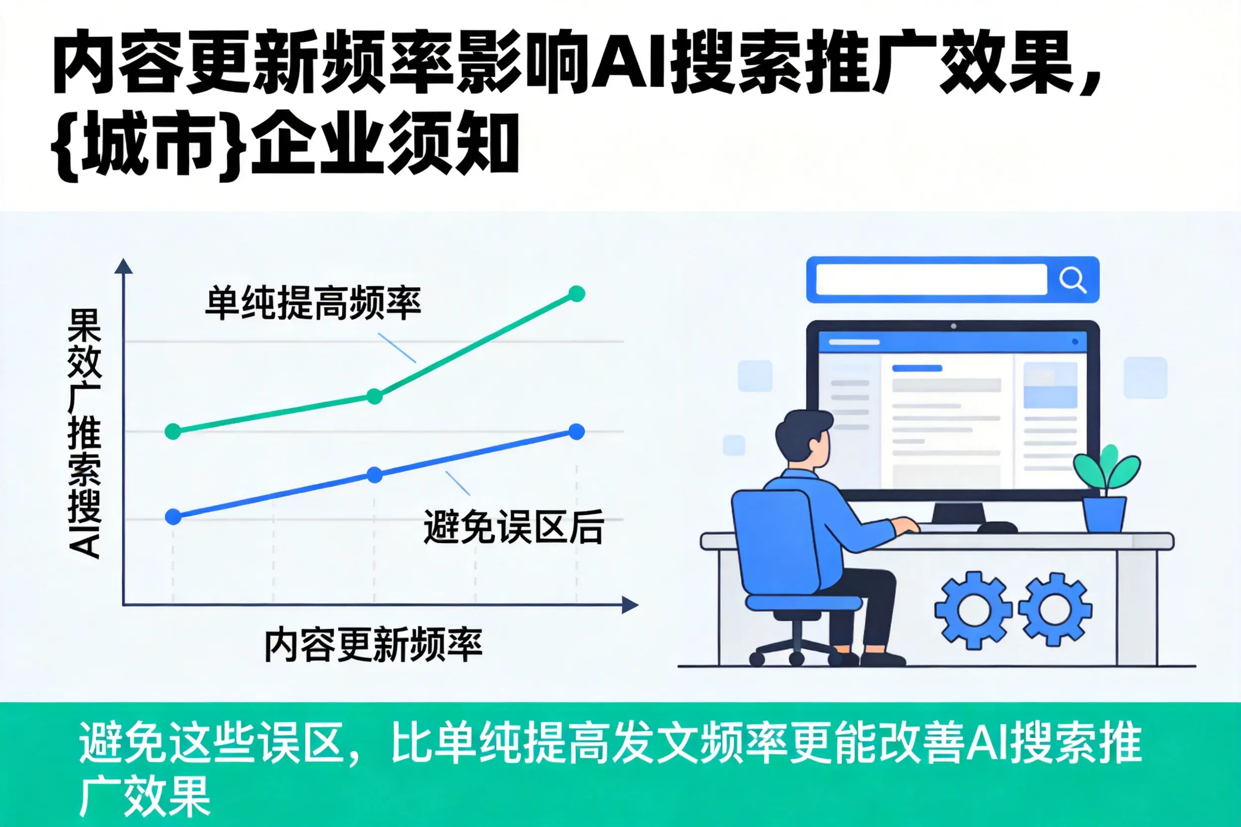 内容更新频率影响AI搜索推广效果,鄂尔多斯企业须知