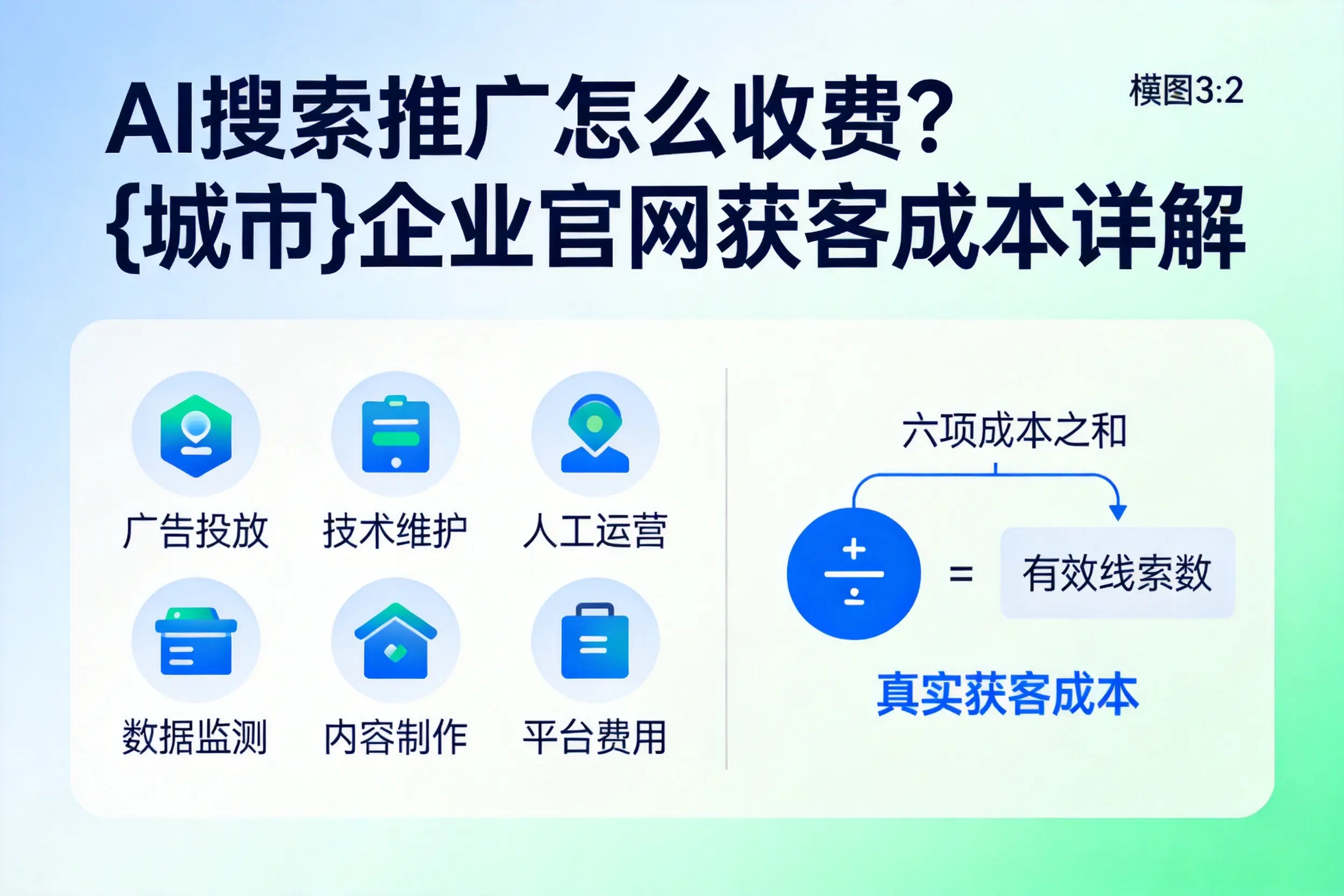 AI搜索推广怎么收费?鄂尔多斯企业官网获客成本详解
