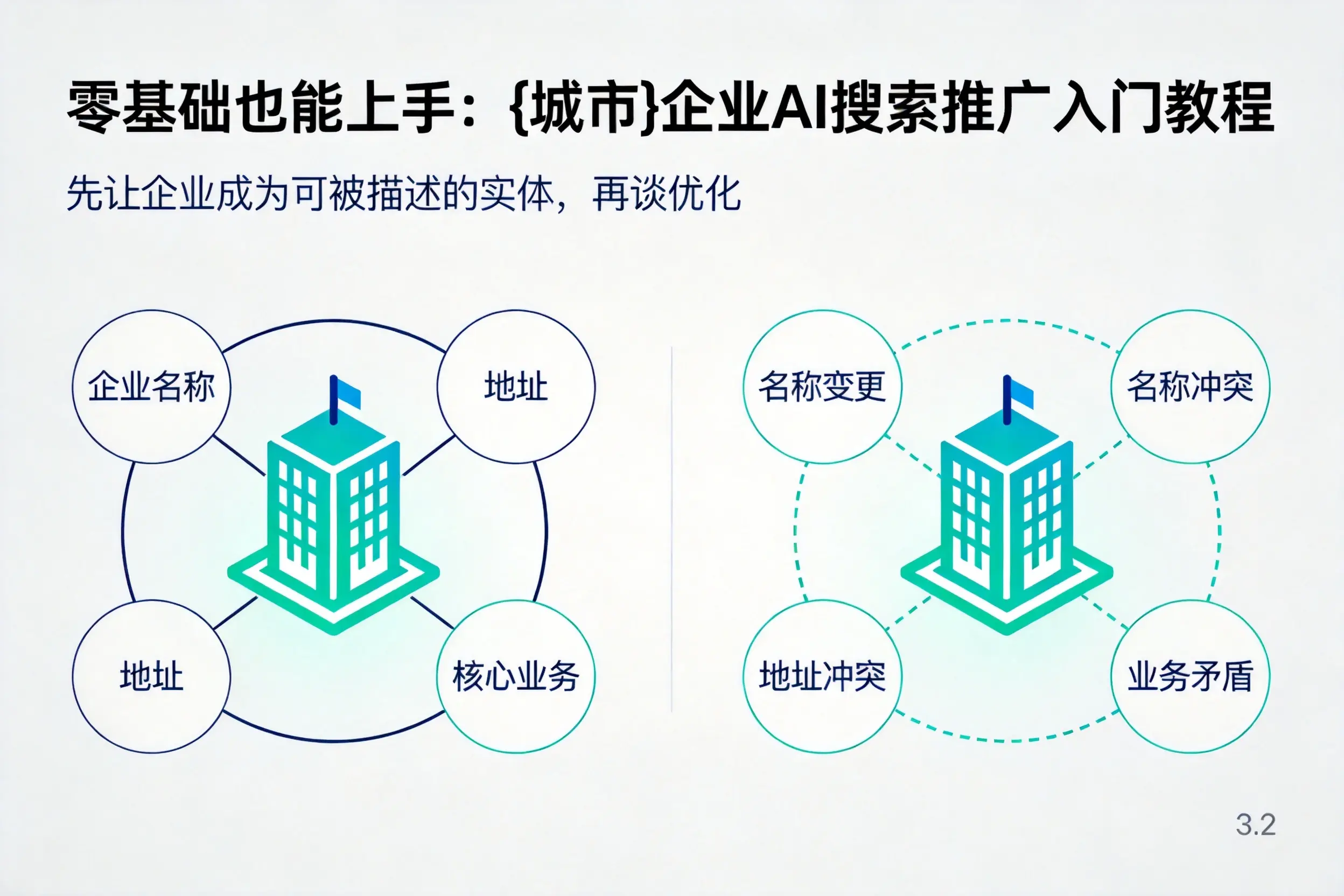 零基础也能上手：鄂尔多斯企业AI搜索推广入门教程