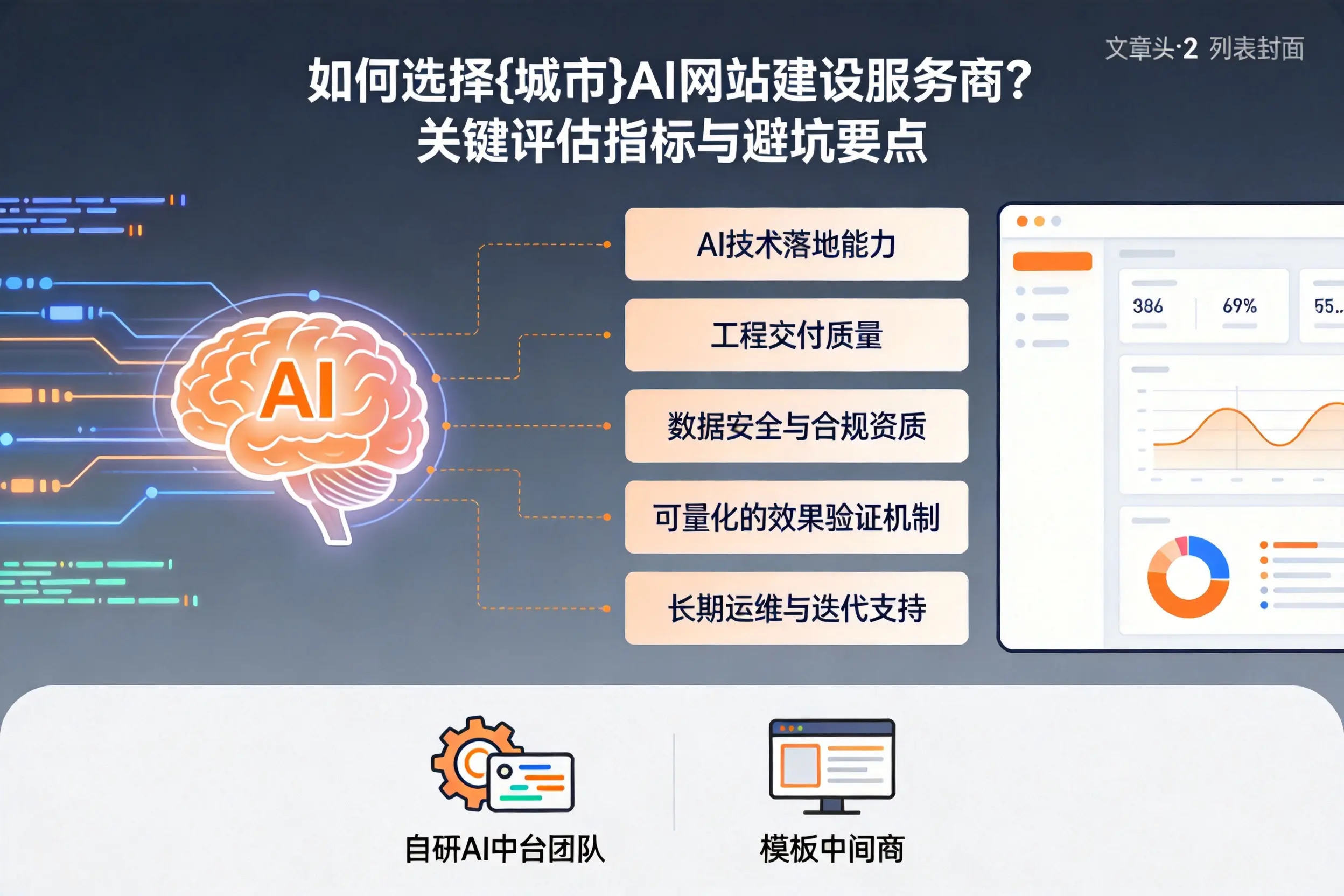 如何选择鄂尔多斯AI网站建设服务商？关键评估指标与避坑要点