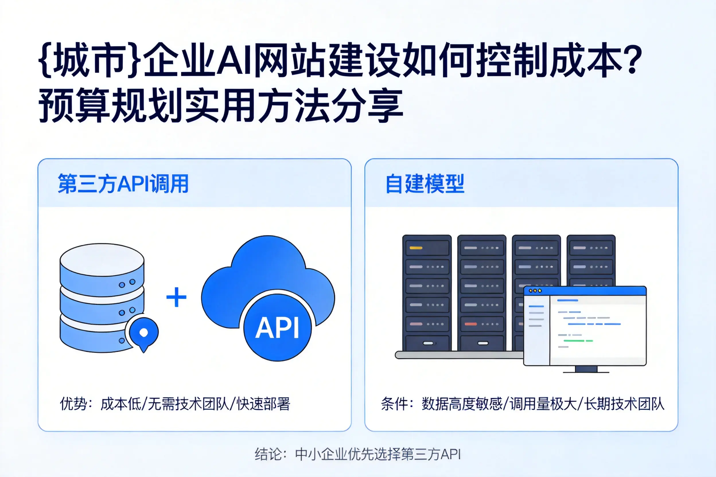 鄂尔多斯企业AI网站建设如何控制成本?预算规划实用方法分享