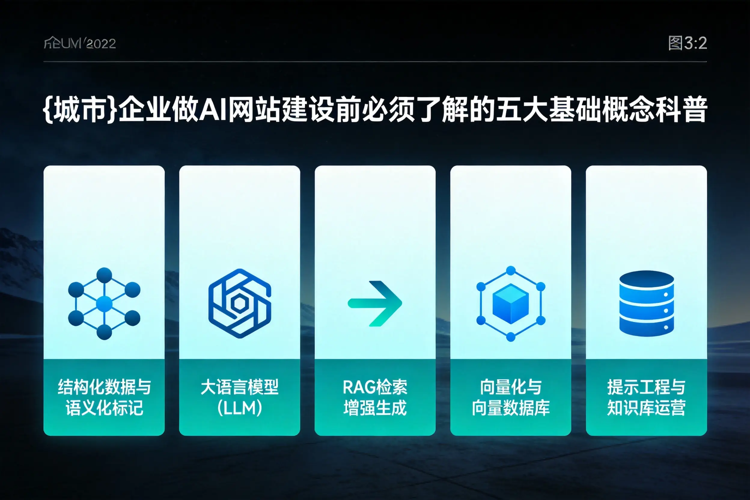 鄂尔多斯企业做AI网站建设前必须了解的五大基础概念科普