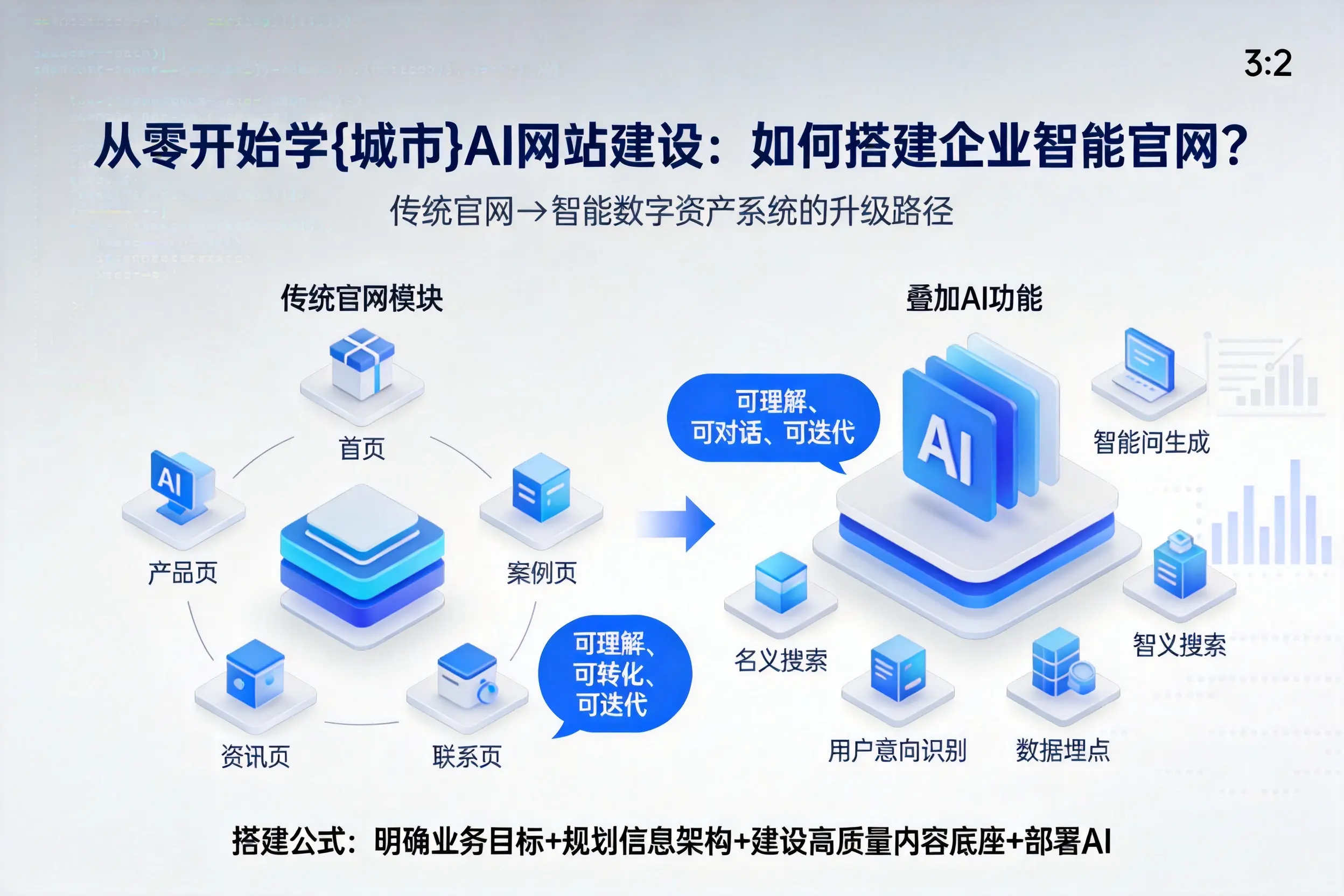 从零开始学鄂尔多斯AI网站建设：如何搭建企业智能官网？