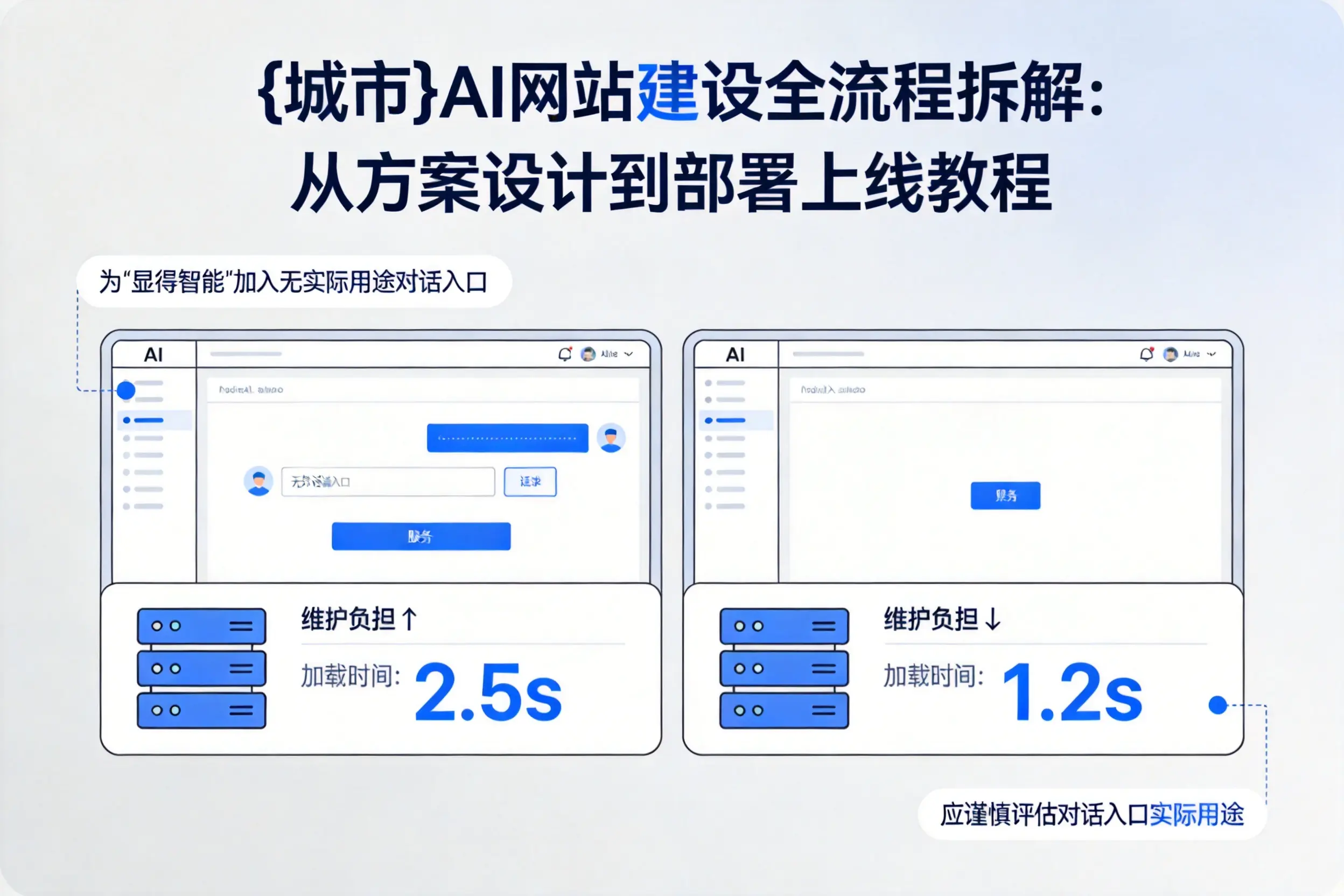 鄂尔多斯AI网站建设全流程拆解:从方案设计到部署上线教程