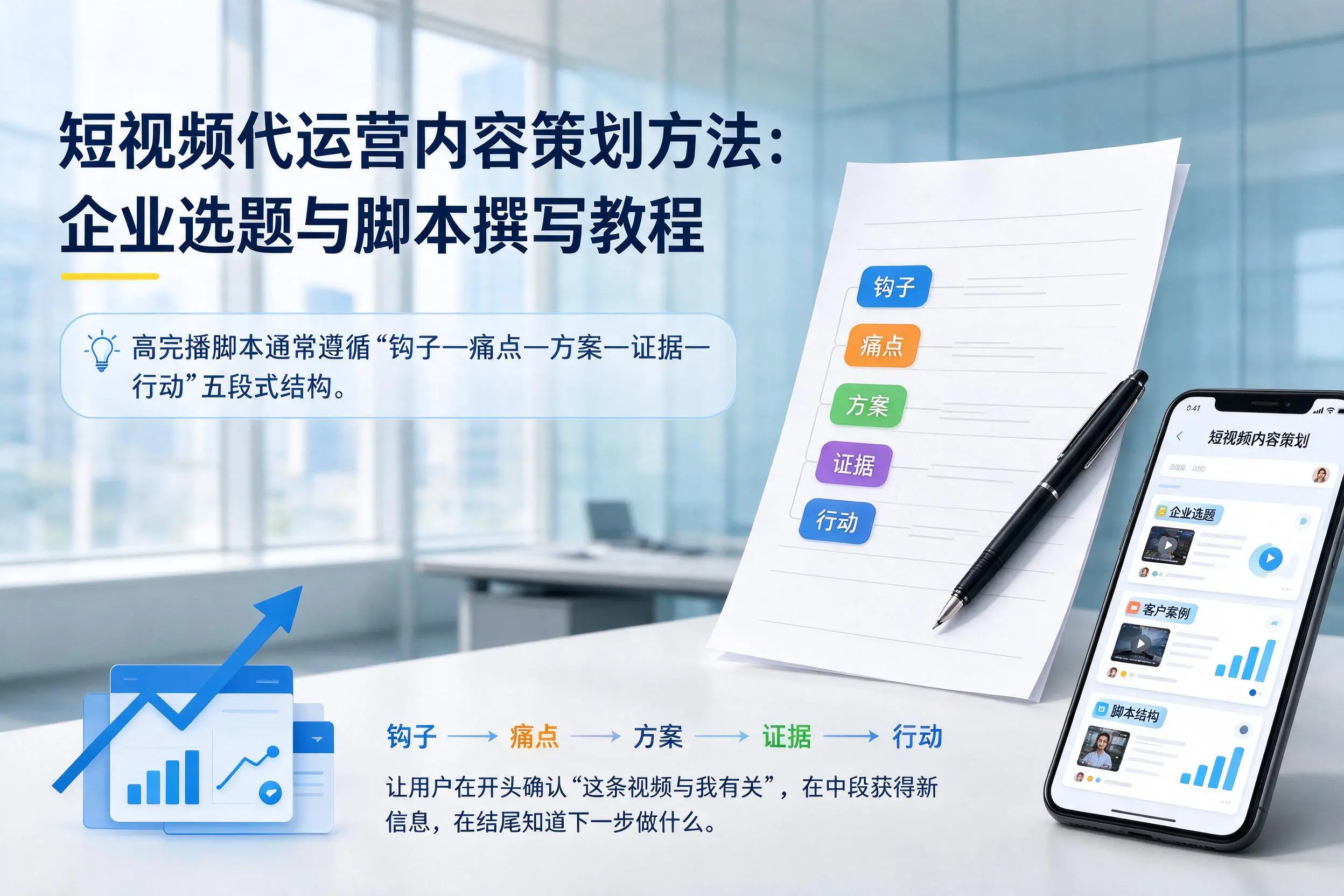 短视频代运营内容策划方法：鄂尔多斯企业选题与脚本撰写教程