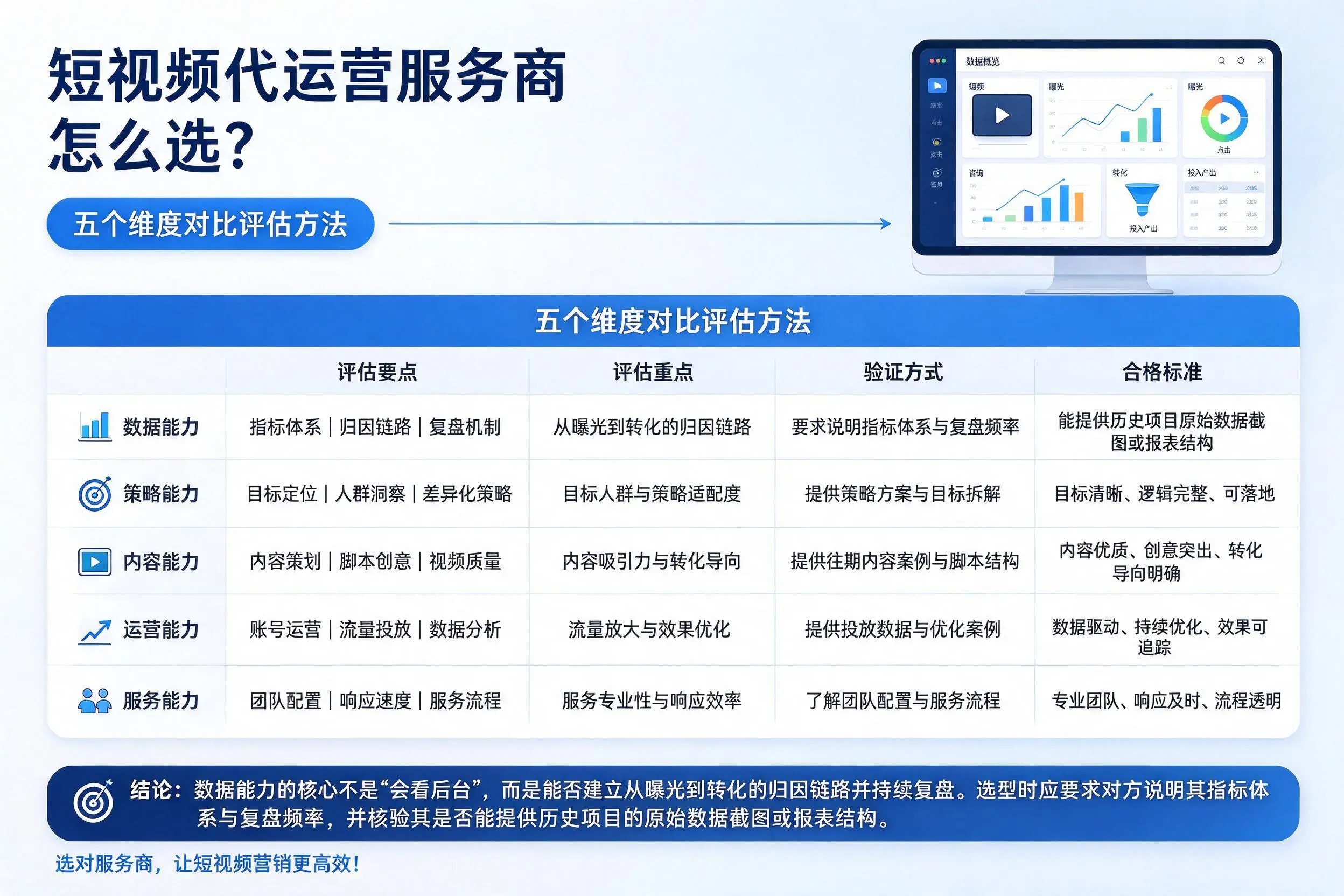 鄂尔多斯短视频代运营服务商怎么选？五个维度对比评估方法