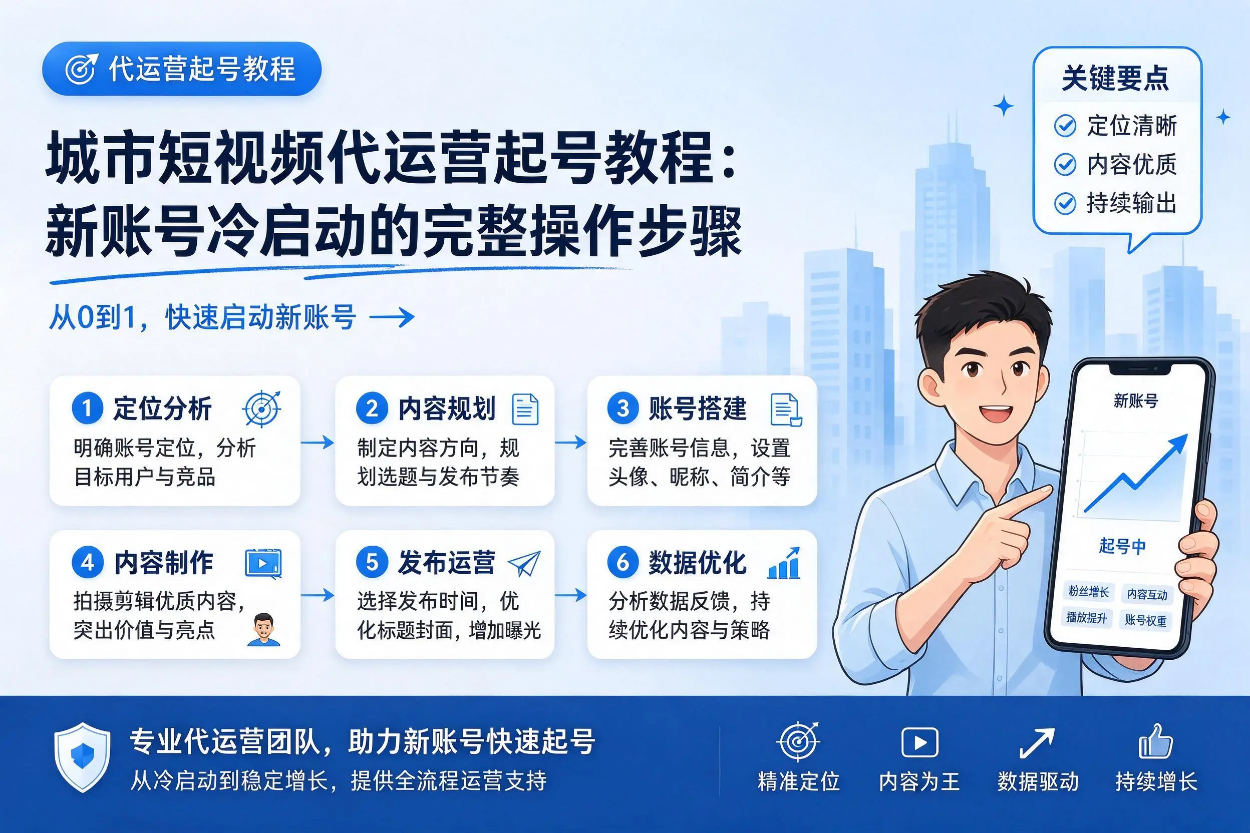 鄂尔多斯短视频代运营起号教程：新账号冷启动的完整操作步骤