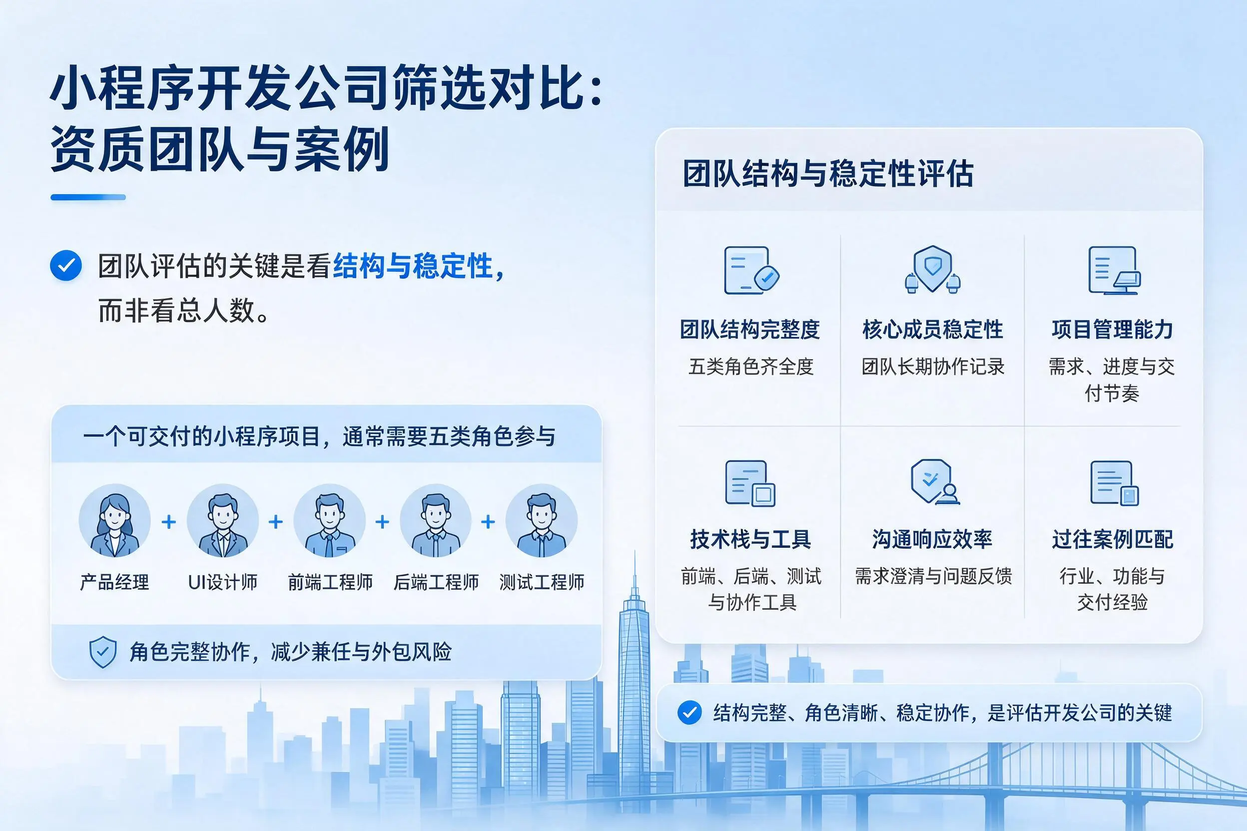 鄂尔多斯小程序开发公司筛选对比：资质团队与案例