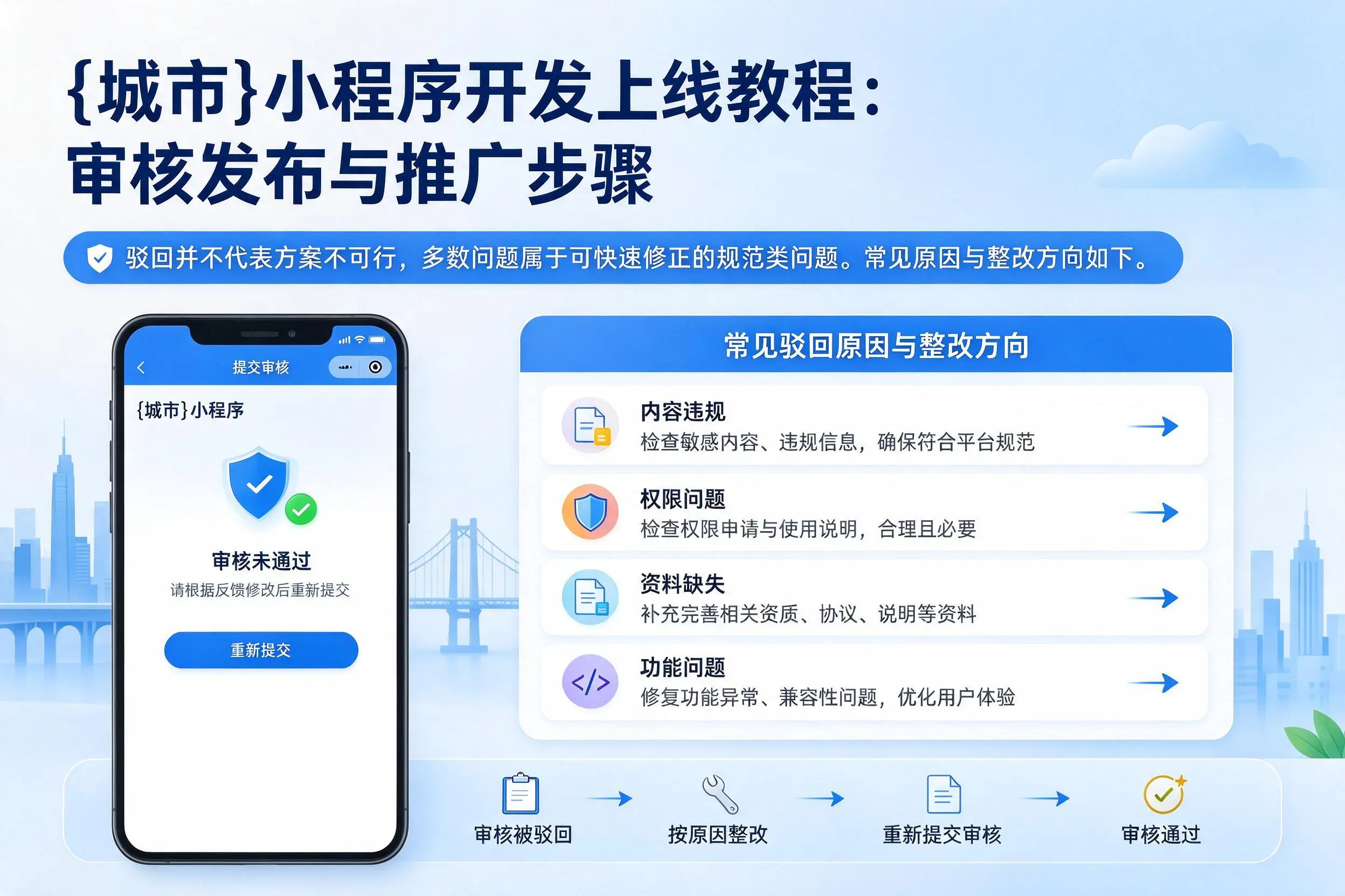 鄂尔多斯小程序开发上线教程:审核发布与推广步骤