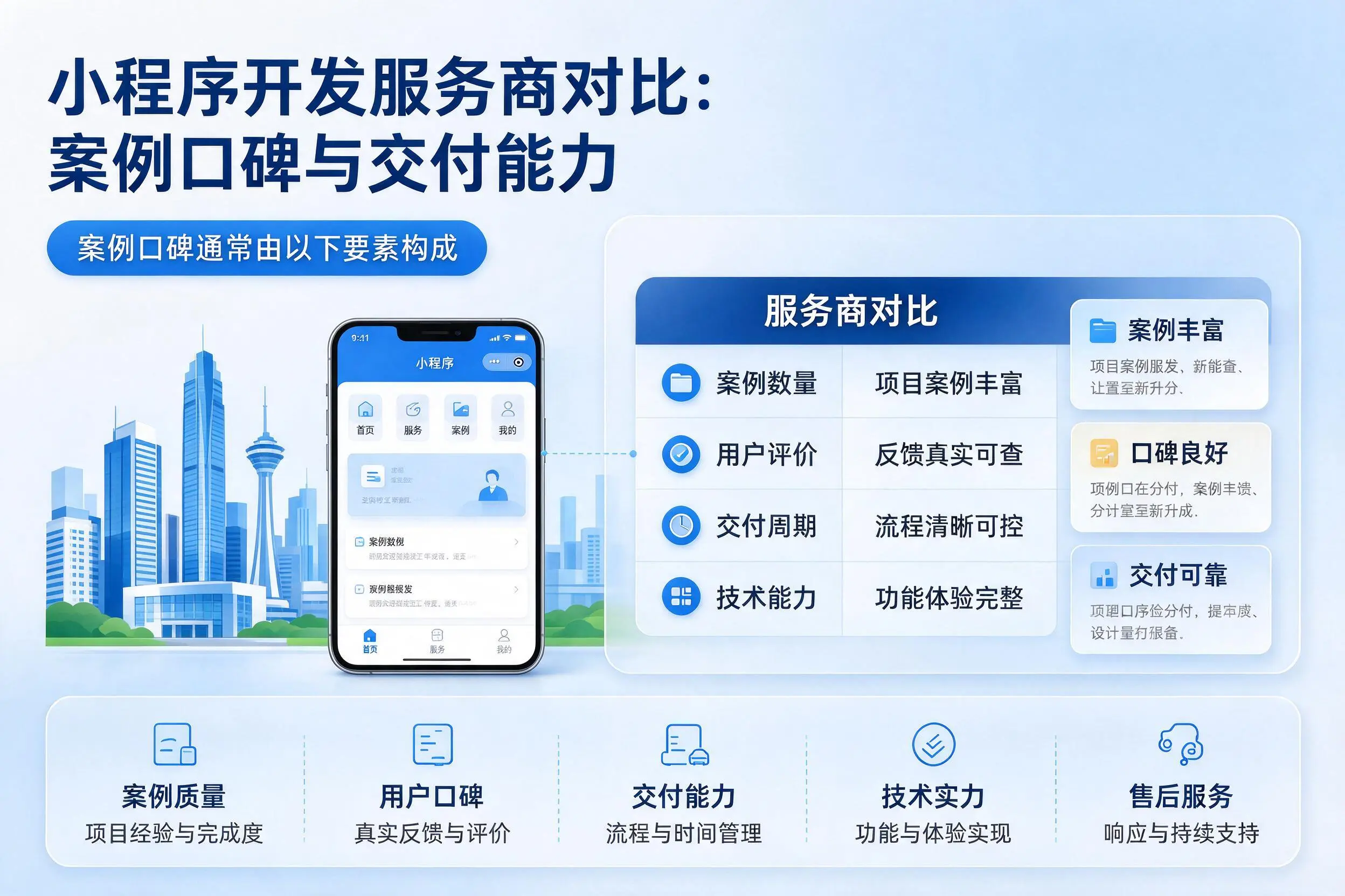鄂尔多斯小程序开发服务商对比：案例口碑与交付能力