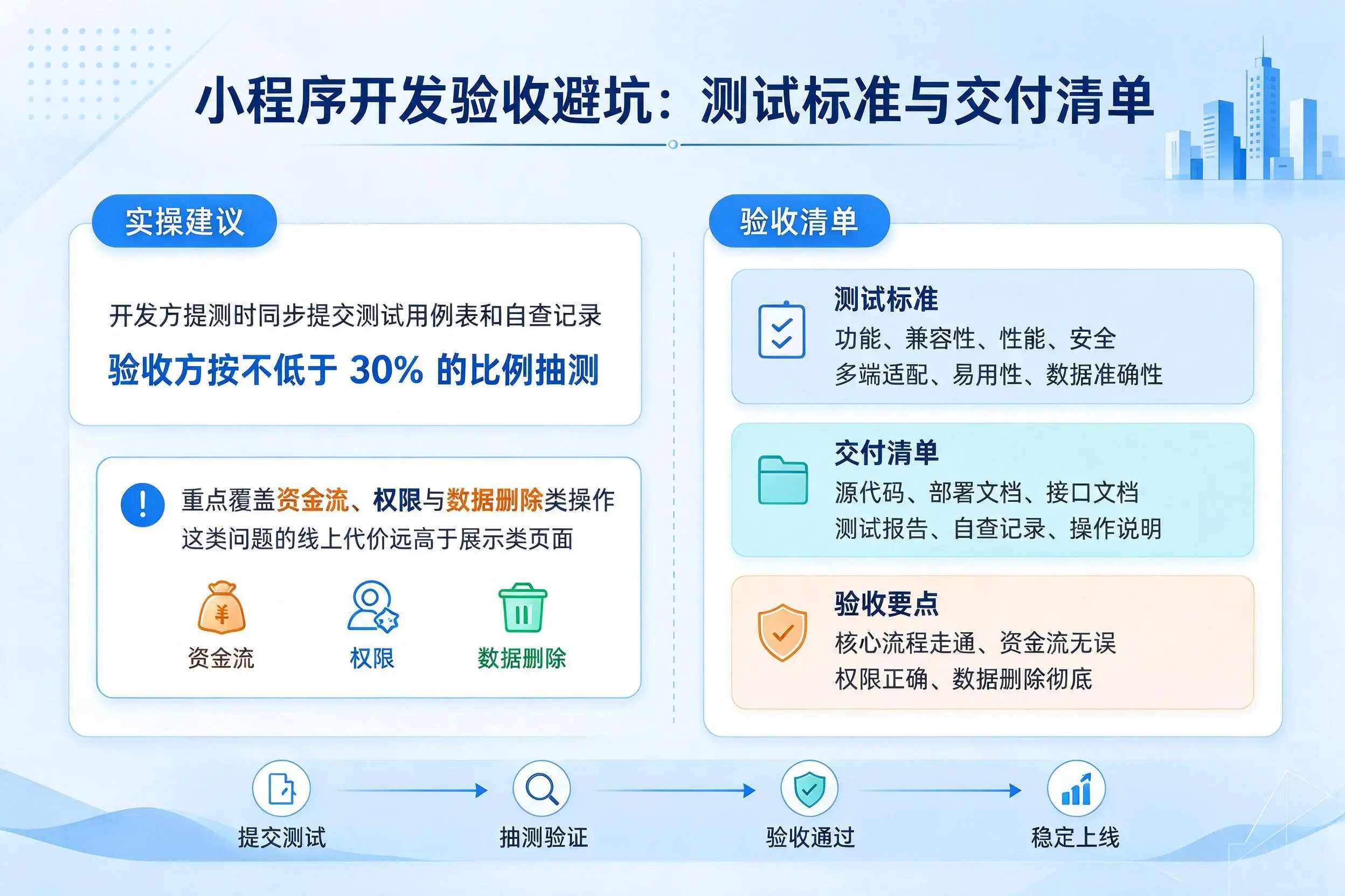 鄂尔多斯小程序开发验收避坑：测试标准与交付清单