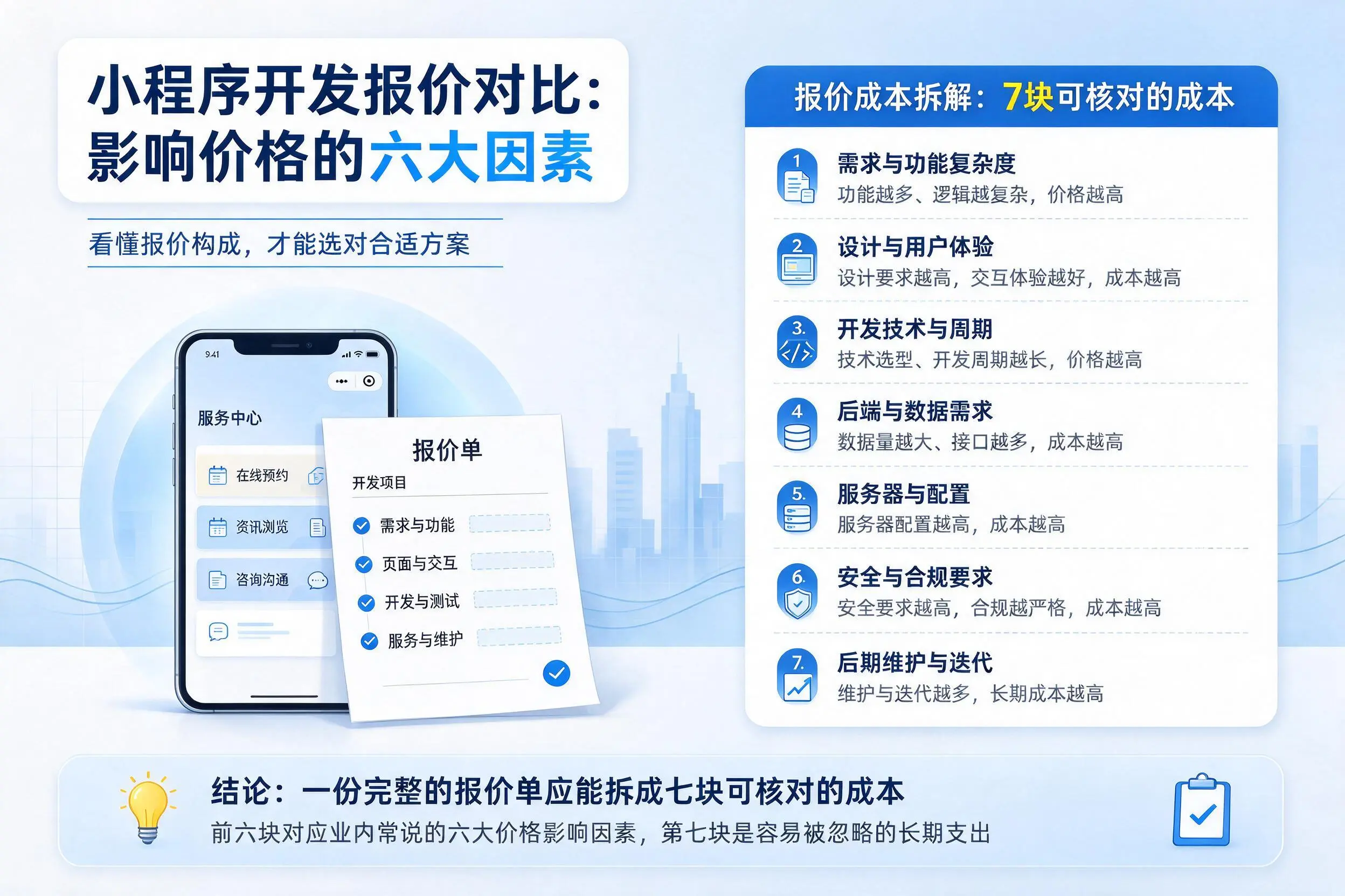 鄂尔多斯小程序开发报价对比：影响价格的六大因素