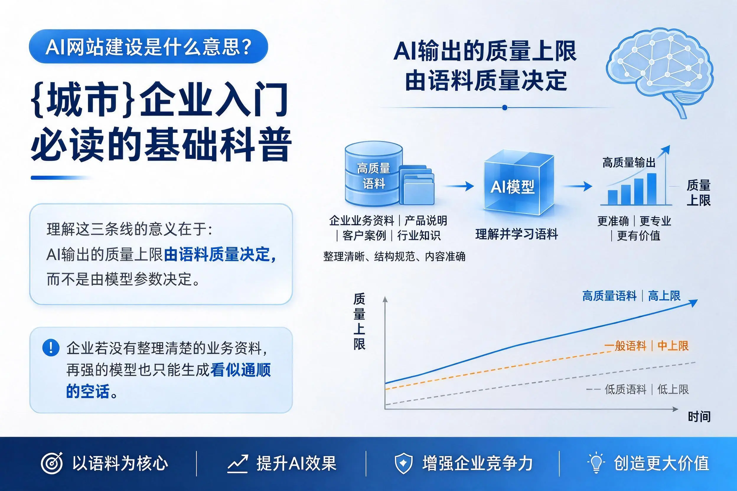 AI网站建设是什么意思？鄂尔多斯企业入门必读的基础科普
