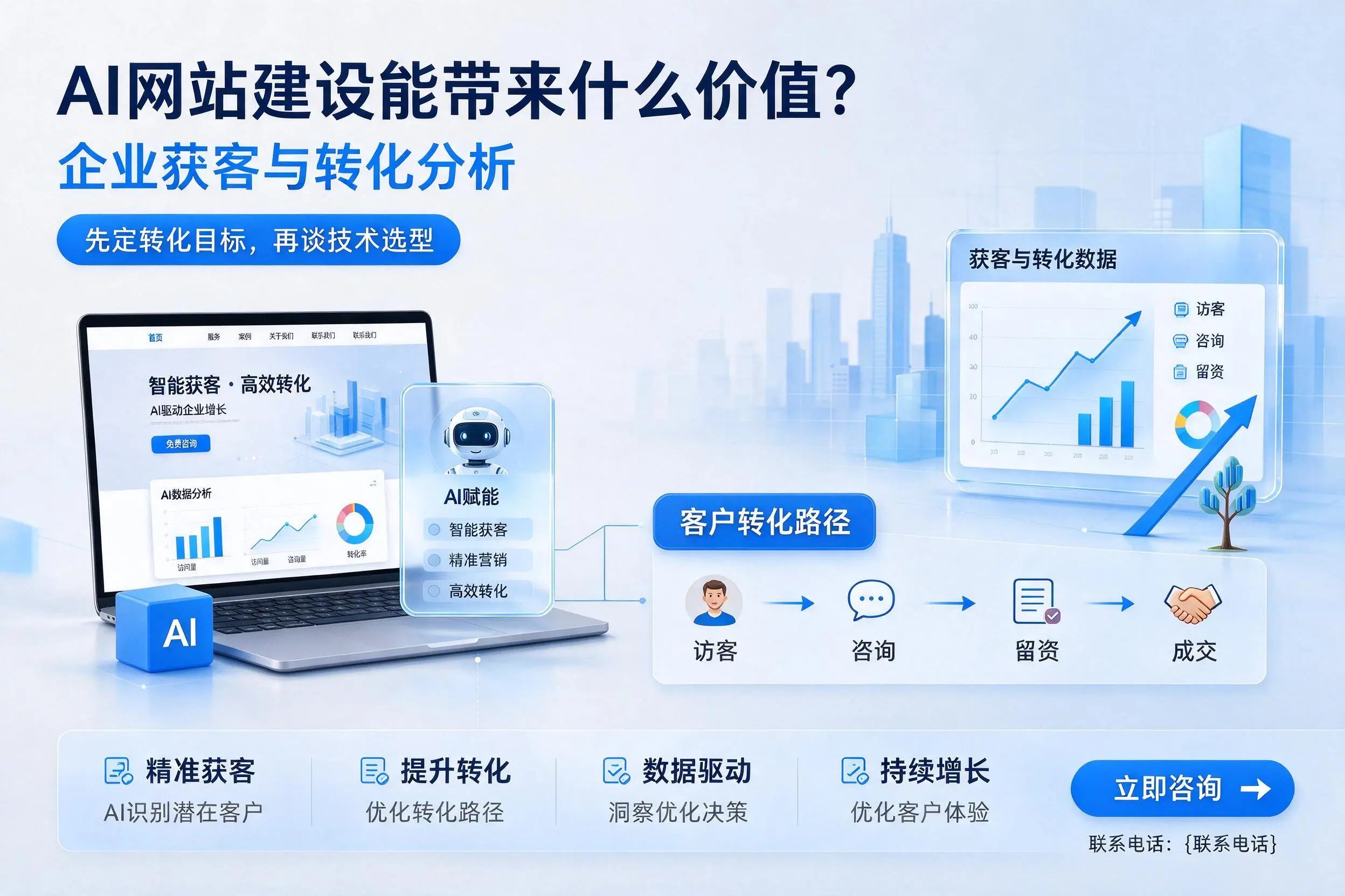 AI网站建设能带来什么价值?鄂尔多斯企业获客与转化分析