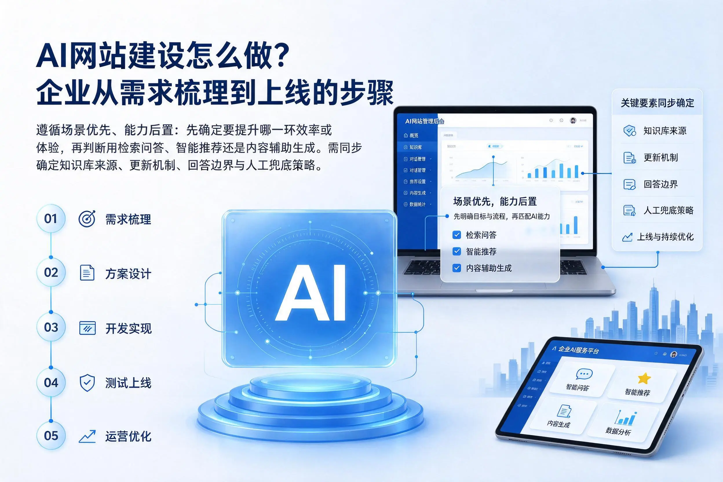 AI网站建设怎么做?鄂尔多斯企业从需求梳理到上线的步骤