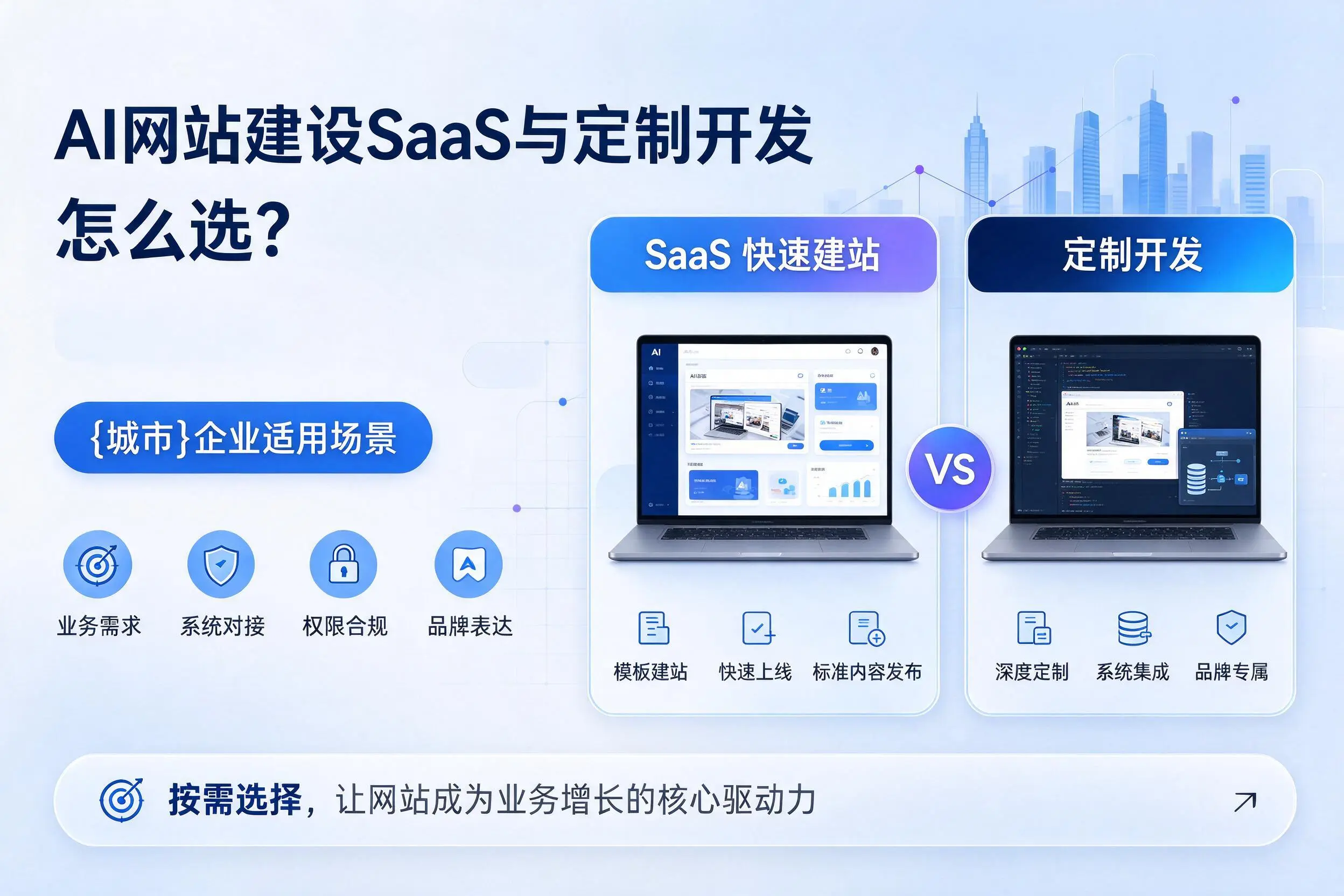 AI网站建设SaaS与定制开发怎么选?鄂尔多斯企业适用场景