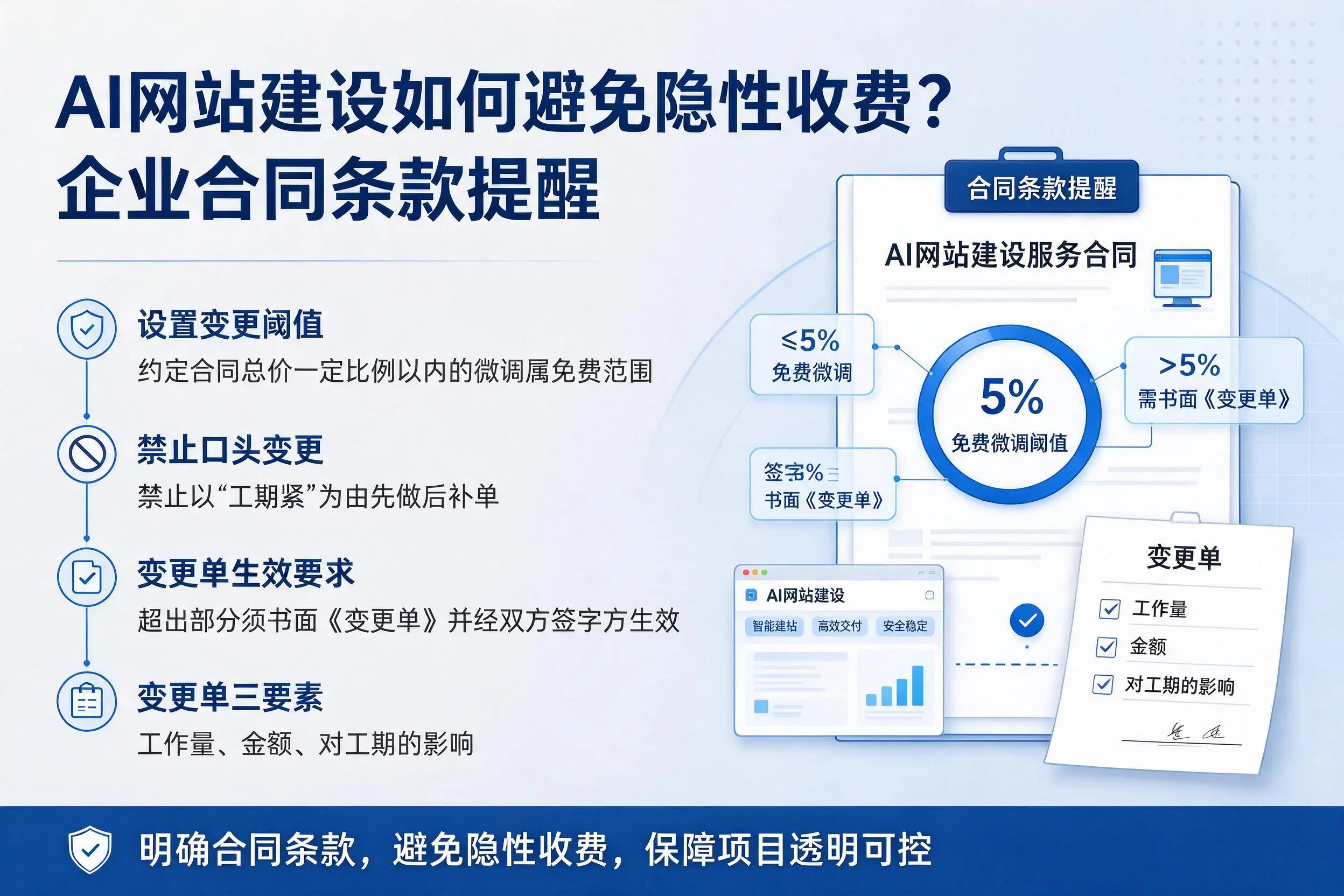 AI网站建设如何避免隐性收费？鄂尔多斯企业合同条款提醒
