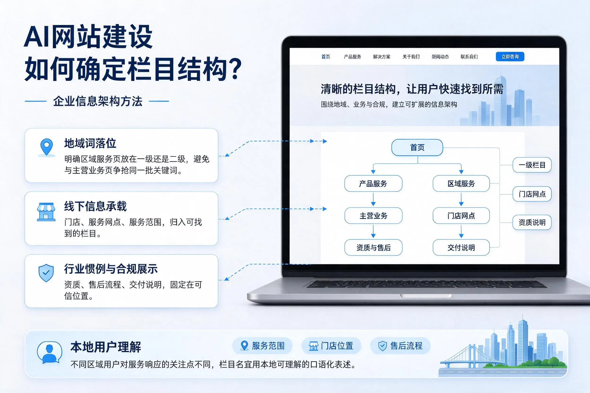 AI网站建设如何确定栏目结构?鄂尔多斯企业信息架构方法