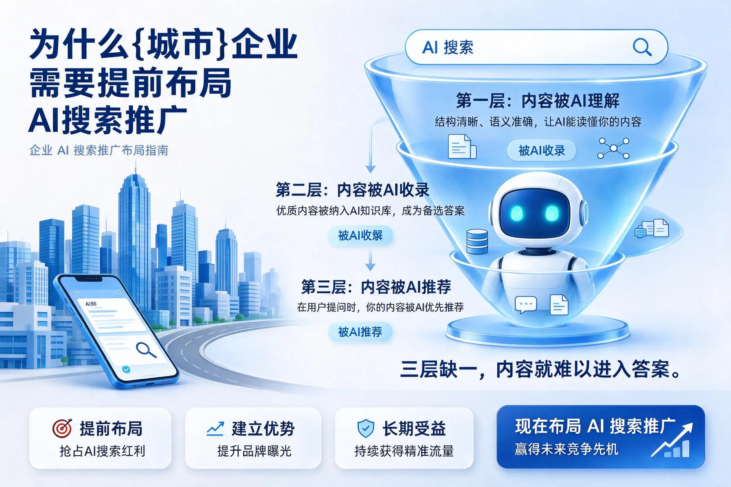 为什么鄂尔多斯企业需要提前布局AI搜索推广