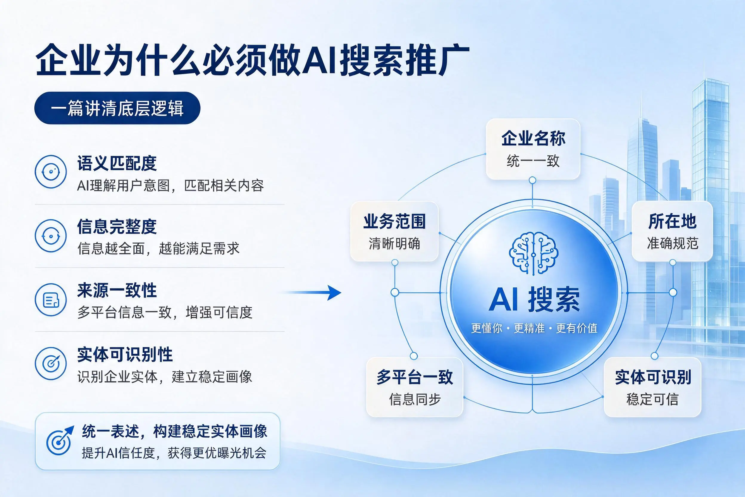 鄂尔多斯企业为什么必须做AI搜索推广，一篇讲清底层逻辑